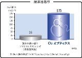 汚れ