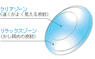 アビュー