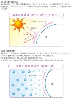 画像4: 【メーカー直送】送料無料　アイミーアスフェリック UV エア 1枚