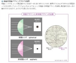 画像5: 【メーカー直送】送料無料　アイミーアスフェリック UV エア 2枚組