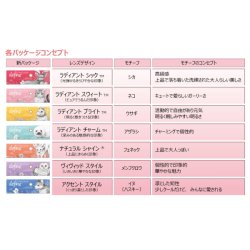 画像10: ジョンソン・エンド・ジョンソン ワンデーアキュビューディファインモイスト 10枚入り 2箱セット(期間限定パッケージ)