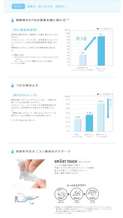 画像3: ワンデー メニコン プレミオ 30枚入り 6箱（左右3箱ずつ）セット