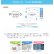 画像3: 【送料無料】メニコン 2week　プレミオ　遠近両用　6枚入り　6箱セット