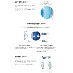 画像2: 日本アルコン デイリーズ トータルワン 90枚入 1箱