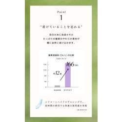 画像8: シンシア　プラネアワンデー 30枚入り 4箱セット＜Sincere pranair 1day／シリコーンハイドロゲル＞