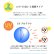 画像3: 【期間限定価格】2ウィーク プレミアム UV 6枚入 1箱＜2週間交換型／ソフトコンタクトレンズ／6枚入／近視用＞