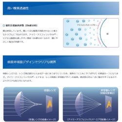 画像3: 【メーカー直送】アイミー アスフェリックUV・エア II 2枚セット＜後継商品／ハードコンタクトレンズ／Aspheric＞