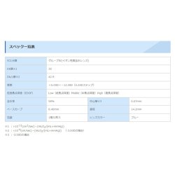 画像6: シード ワンデーピュア イードフ 32枚入 4箱セット(左右2箱ずつ)＜SEED 1day Pure EDOF／拡張焦点深度／遠近両用／加入度数+0.75、+1.50、+2.25／マルチフォーカル＞