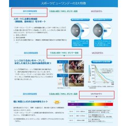 画像3: 【メーカー直送送料無料】アイミースポーツビューワンデー 30枚入 6箱セット