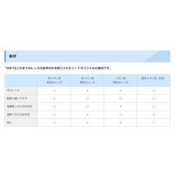 画像8: シード 2ウィークピュア マルチステージ(遠近両用)  6枚入 6箱セット（左右3箱ずつ） +ケア用品付き