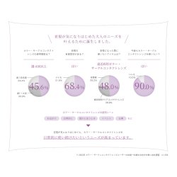 画像5: シード アイコフレ ワンデー UV M マルチステージ 30枚入 1箱  ＜リッチメイク／加入度数+0.75／遠近両用カラコン／両目15日分＞