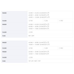 画像6: クーパービジョン 2ウィーク バイオフィニティ トーリック 6枚入 1箱＜CooperVision Biofinity Toric／2週間使い捨てタイプ／乱視用／両目約1.5ヶ月分／Astigmatism＞