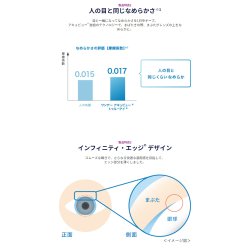 画像5: ジョンソン ワンデー アキュビュー トゥルーアイ　90枚×4箱(30枚入12箱)セット