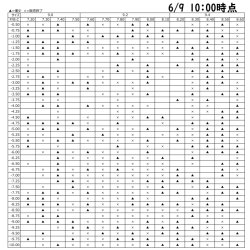 画像2: 【メーカー直送】送料無料　アイミーアスフェリック UV エア 1枚