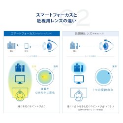画像6: 【お試し用】アイレ プライムワンデー　スマートフォーカス  5枚入り　1箱＜Aire Prime 1day SMART FOCUS／遠近両用／初めての方に／加入度数+0.50／高含水レンズ＞