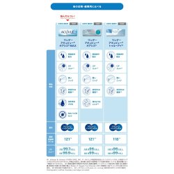 画像7: ワンデー アキュビュー オアシス MAX 90枚入 1箱＜ジョンソン・エンド・ジョンソン／近視用／遠視用／オアシス マックス＞