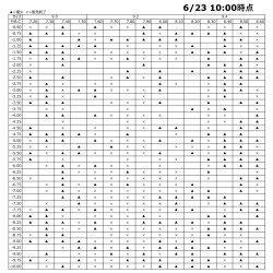 画像2: 【メーカー直送】送料無料　アイミーアスフェリック UV エア 1枚