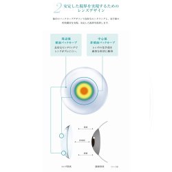 画像3: ジョンソン 2ウィーク アキュビュー オアシス マルチフォーカル 6枚入り 4箱セット(左右2箱ずつ)＜2week oasys multifocal／遠近両用／ジョンソン・エンド・ジョンソン＞