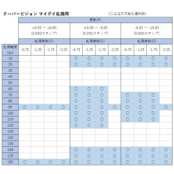 画像2: クーパービジョン マイデイ トーリック 30枚入 4箱セット（左右2箱ずつ） ＜CooperVision MyDay Toric／1日使い捨てタイプ／乱視用＞