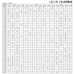 画像2: 【メーカー直送】送料無料　アイミーアスフェリック UV エア 1枚