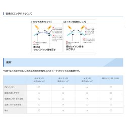 画像7: シード　ワンデーピュア うるおい プラス乱視用 32枚入り 12箱セット（左右6箱ずつ）＜SEED 1day Pure／Toric／トーリック／Astigmatism／乱視度数-2.25迄対応(180°のみ)／1日使い捨て＞