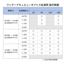 画像2: ジョンソン ワンデー アキュビュー オアシス 乱視用 30枚入 6箱セット