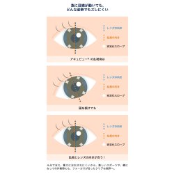 画像6: ワンデー アキュビュー オアシス MAX 乱視用 30枚入 2箱セット（左右1箱ずつ）＜ジョンソン・エンド・ジョンソン／乱視用／TORIC／オアシス マックス／1-DAY ACUVUE OASYS MAX for Astigmatism＞