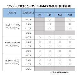 画像9: ワンデー アキュビュー オアシス MAX 乱視用 30枚入 2箱セット（左右1箱ずつ）＜ジョンソン・エンド・ジョンソン／乱視用／TORIC／オアシス マックス／1-DAY ACUVUE OASYS MAX for Astigmatism＞