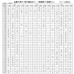 画像2: 【メーカー直送】送料無料　アイミーアスフェリック UV エア 1枚