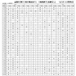 画像2: 【メーカー直送】送料無料　アイミーアスフェリック UV エア 1枚