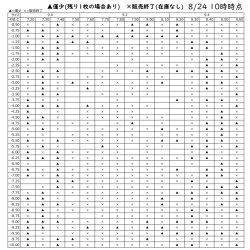 画像2: 【メーカー直送】送料無料　アイミーアスフェリック UV エア 1枚