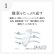 画像8: シード エアグレード 2ウィーク UV W-Moisture トーリック 6枚入 1箱＜SEED AirGrade 2week UV ダブルモイスチャー TORIC／乱視用／2週間交換型／UVカット／シリコーンハイドロゲル／低含水／高酸素透過／うるおい持続／乾きにくい／コンタクトレンズ＞ (8)
