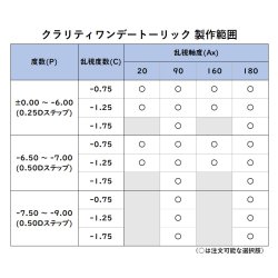 画像7: クーパービジョン クラリティ トーリック 30枚入 12箱セット ＜CooperVision Clariti Toric／1日使い捨てタイプ／乱視用＞