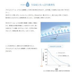 画像6: アイレ プライムワンデー 100枚入 4箱セット