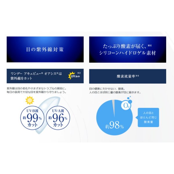画像5: ジョンソン ワンデー アキュビュー オアシス 乱視用 30枚入 1箱 (5)