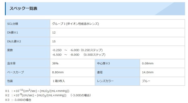 画像3: シード マンスリーファインUVプラス 3枚入り 1箱＜1ヶ月タイプ＞ (3)