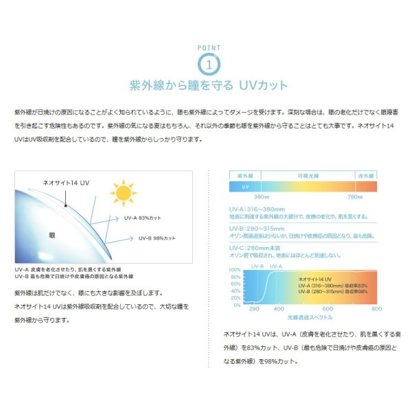 画像3: 【メール便送料無料】ネオサイト14UV　2箱セット (3)