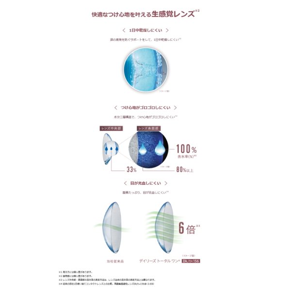 画像4: 日本アルコン デイリーズ トータルワン 遠近両用(マルチフォーカル) 30枚入 6箱セット<ワンデーコンタクトレンズ/加入度数+1.25、+2.00、+2.50> (4)