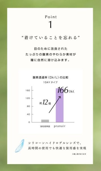 画像8: シンシア　プラネアワンデー 30枚入り 2箱セット＜Sincere pranair 1day／シリコーンハイドロゲル＞ (8)