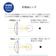 画像6: 【限定特価】2ウィーク プレミアム UV 6枚入 4箱セット＜2週間交換型／ソフトコンタクトレンズ／6枚入／近視用＞ (6)