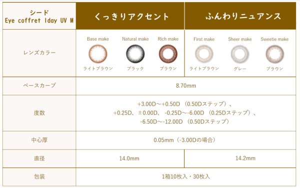 画像17: シード アイコフレ eye coffret 1day UV M （1箱10枚入り） 12箱セット (17)