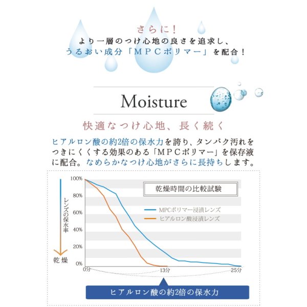 画像8: アイレ 2ウィーク ビューティー UV 6枚入 4箱セット (8)