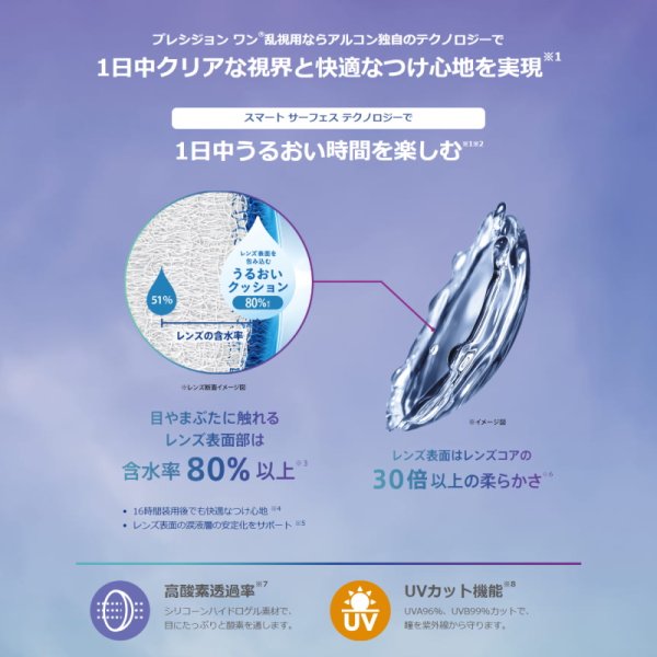 画像4: 日本アルコン プレシジョンワン 乱視用 30枚入 2箱セット < ワンデーコンタクトレンズ / ALCON PRECISION1 / Toric / Astigmatism > (4)