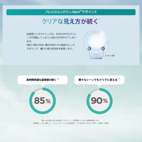 画像5: 日本アルコン プレシジョンワン 乱視用 30枚入 2箱セット < ワンデーコンタクトレンズ / ALCON PRECISION1 / Toric / Astigmatism > (5)