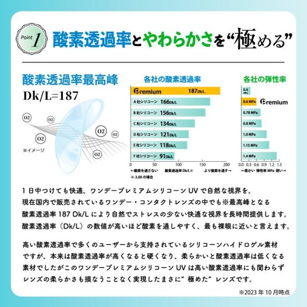 画像3: ワンデー プレミアム シリコーン UV 30枚入 10箱セット<1day Premium Silicone UV/1日使い捨て型/UVカット/低含水レンズ/薄型パッケージ>【新素材レンズ】 (3)