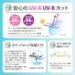 画像5: 【発売記念10%OFF実施中！】ワンデー プレミアム シリコーン UV 30枚入 12箱セット＜1day Premium Silicone UV／1日使い捨て型／UVカット／低含水レンズ／薄型パッケージ＞【新素材レンズ】 (5)