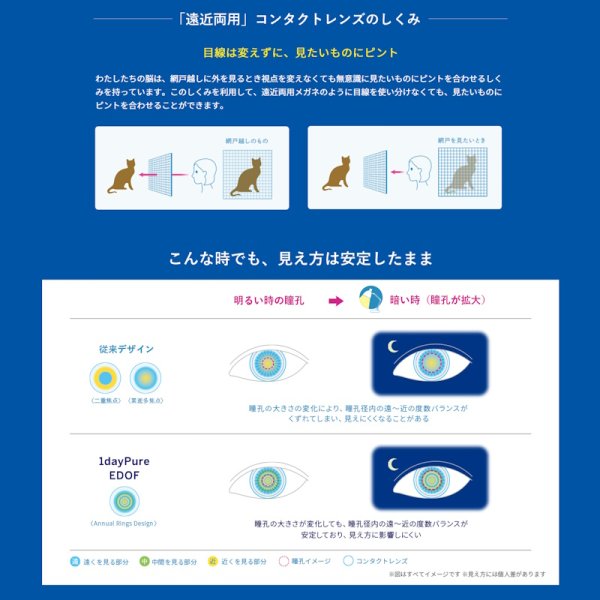 画像8: シード ワンデーピュア イードフ 32枚入 4箱セット(左右2箱ずつ)<SEED 1day Pure EDOF/拡張焦点深度/遠近両用/加入度数+0.75、+1.50、+2.25/マルチフォーカル> (8)