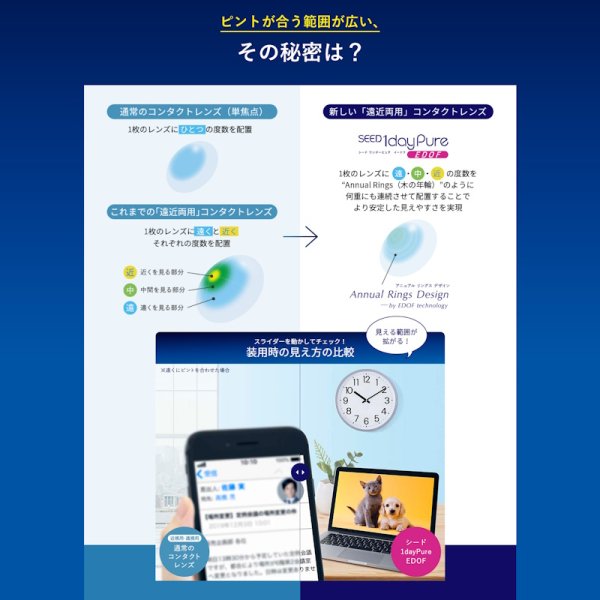 画像7: シード ワンデーピュア イードフ 32枚入 4箱セット(左右2箱ずつ)<SEED 1day Pure EDOF/拡張焦点深度/遠近両用/加入度数+0.75、+1.50、+2.25/マルチフォーカル> (7)