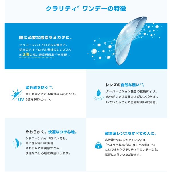 画像3: クーパービジョン クラリティ ワンデー 90枚入 2箱セット<CooperVision Clariti 1day/1日使い捨てタイプ/近視用/左右1箱ずつ/両目約3ヶ月分> (3)