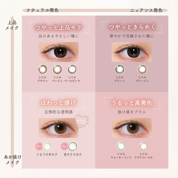 画像13: アイレ ネオサイト ワンデー シエル UV 5枚入 4箱セット＜Neo Sight 1day Ciel UV＞ (13)